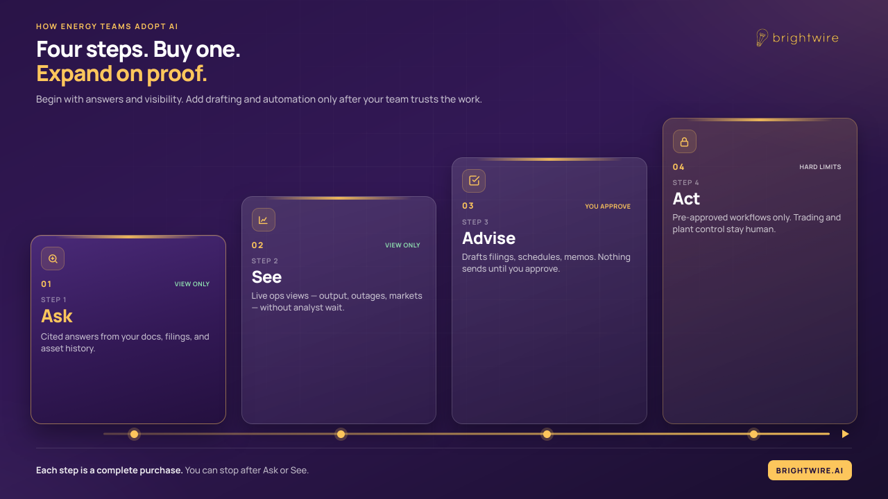 Brightwire trust ladder: Ask, See, Advise, Act